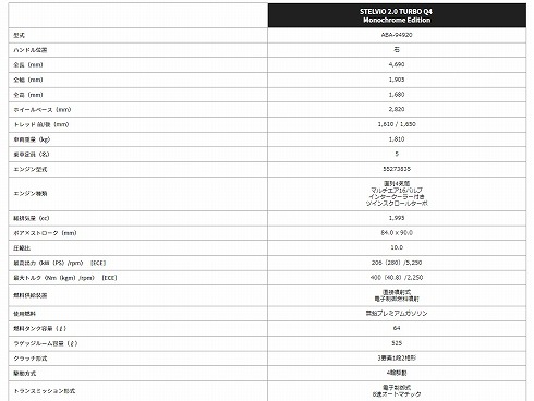 ステルヴィオ モノクローム エディション