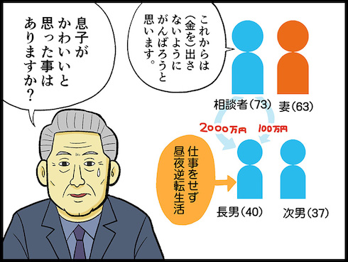 テレフォン人生相談