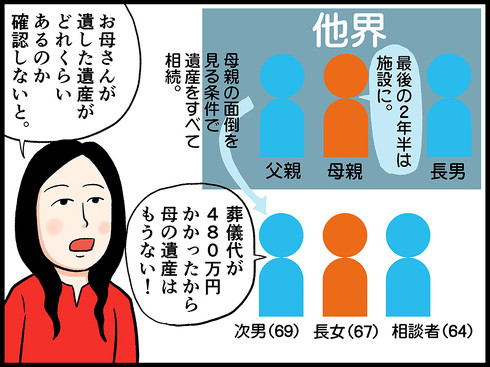 テレフォン人生相談