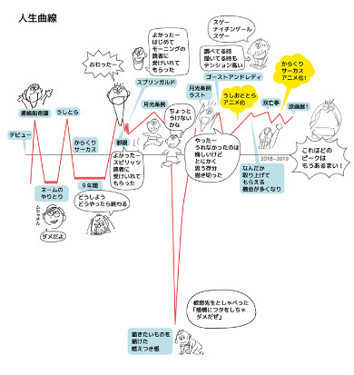 クリエイターズ・サバイバル いちあっぷ 漫画 漫画家 藤田和日郎 うしおととら からくりサーカス