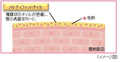 キスメルティシアールージュ