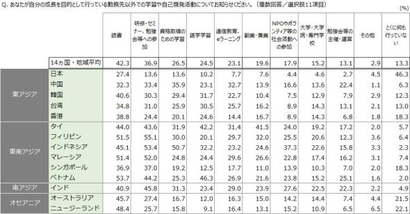 フォト