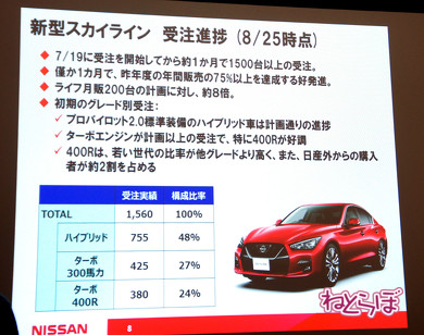400R スカイライン GT プロパイロット