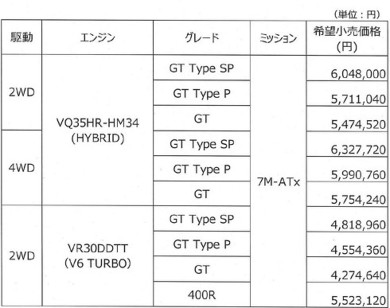 400R スカイライン GT プロパイロット