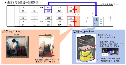新幹線 荷物 持ち込み 有料 事前予約