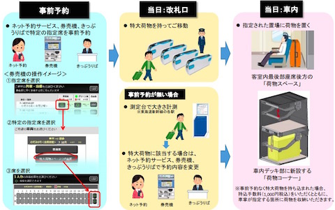 新幹線 荷物 持ち込み 有料 事前予約