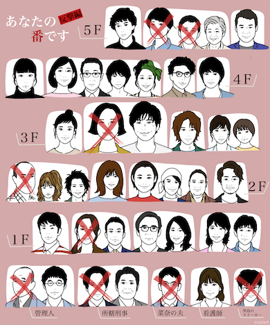 あなたの番です