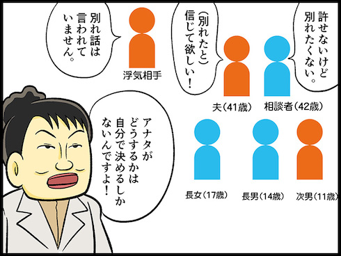 テレフォン人生相談