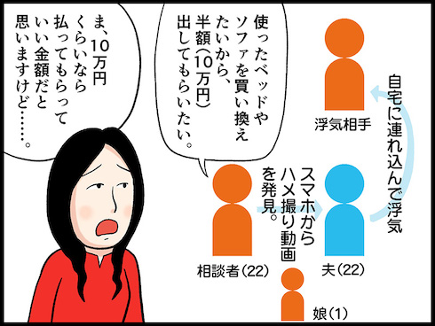 テレフォン人生相談