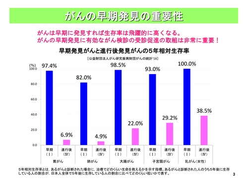 デーモンかかぁ デーモン閣下 広島 がん 検診
