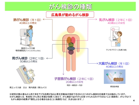 デーモンかかぁ デーモン閣下 広島 がん 検診