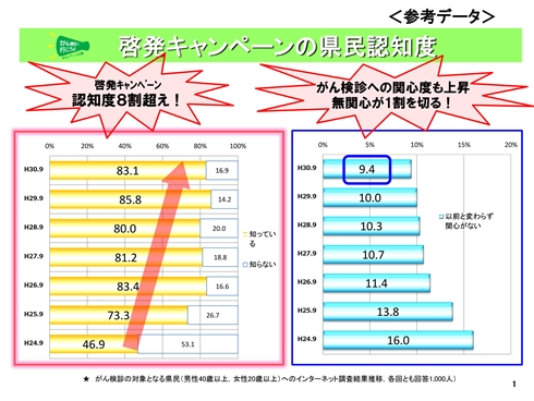 デーモンかかぁ デーモン閣下 広島 がん 検診