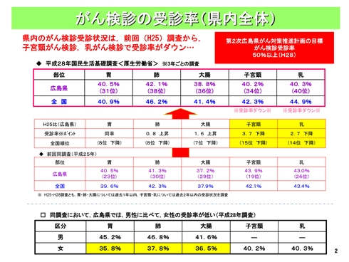 デーモンかかぁ デーモン閣下 広島 がん 検診