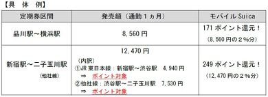 Suica ポイント 鉄道利用でたまる
