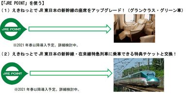 Suica ポイント 鉄道利用でたまる