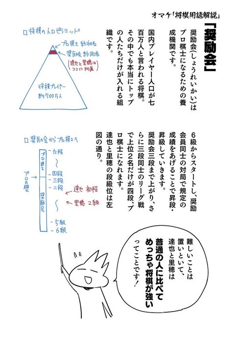 めっちゃ将棋指してた幼馴染が女の子だったみたいな話07