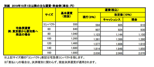 フォト