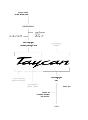 ポルシェ タイカン Tycan EV