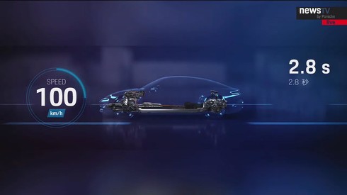 ポルシェ タイカン Tycan EV