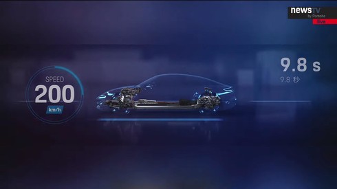 ポルシェ タイカン Tycan EV