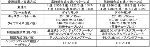 YZF-R25 YZF-R3 モンスターエナジー MotoGP YZR-M1