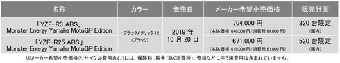 YZF-R25 YZF-R3 モンスターエナジー MotoGP YZR-M1
