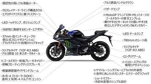 YZF-R25 YZF-R3 モンスターエナジー MotoGP YZR-M1