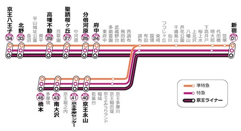 京王 5000系 京王ライナー 車内