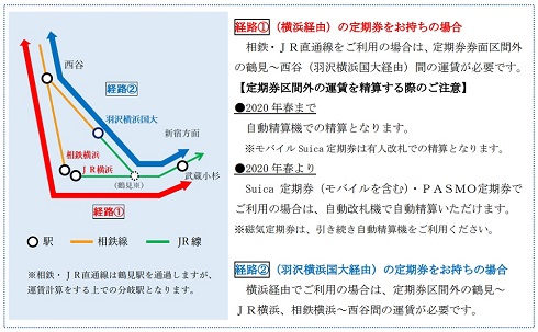 Suica定期券、PASMO定期券は2020年春から自動精算になる