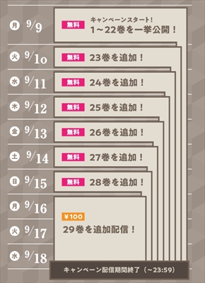 進撃の巨人 連載10周年 99％オフ 29巻 電子書籍 キャンペーン 最終回