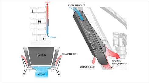 近代建築からインスピレーションを受けたエアインテークシステム