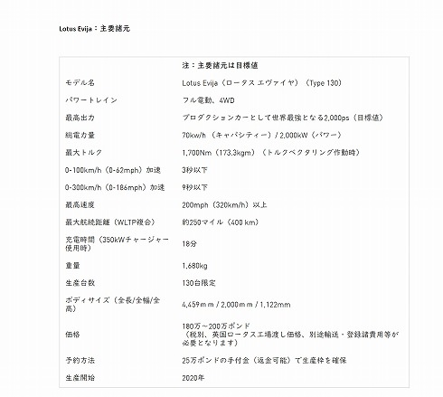 ロータス エヴァイヤ