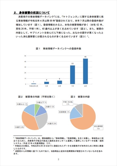 ダイエットサプリ サプリ 痩せる やせる ケトン ケトジェニック ケトジェンヌ 痩身