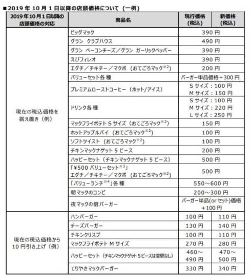 フォト