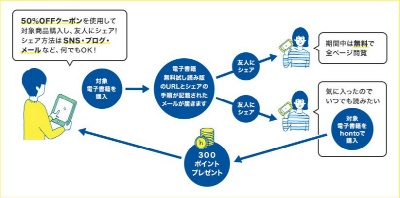 honto電子書籍回し読み「お友達と『AI vs. 教科書が読めない子どもたち』を読もう！」キャンペーン