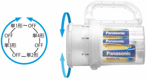 どれでもライト