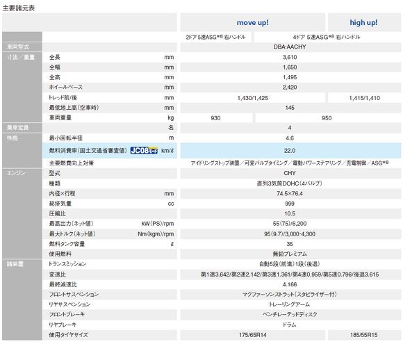外車 ハイオク 理由