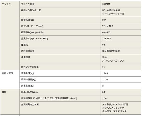 外車 ハイオク 理由