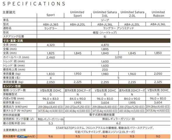外車 ハイオク 理由
