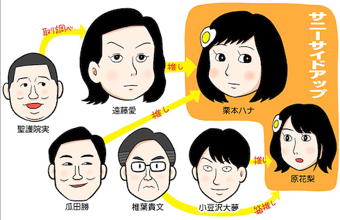 だから私は推しました