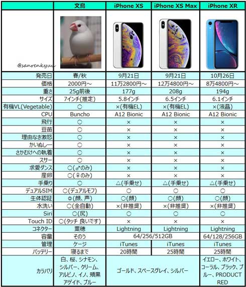 iPhone 文鳥 比較表 理由なき激怒 さかむけ 鳥プル 尻 寝るまで ネタ シリーズ 風物詩