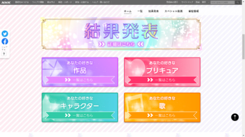 NHK 全プリキュア大投票 プリキュア ふたりはプリキュア キュアブラック キュアホワイト 結果