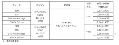 アウトランダー SUV