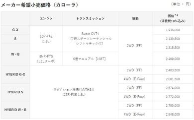 トヨタ カローラ 新型 12代目 ツーリング ワゴン スポーツ