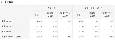 トヨタ カローラ 新型 12代目 ツーリング ワゴン スポーツ