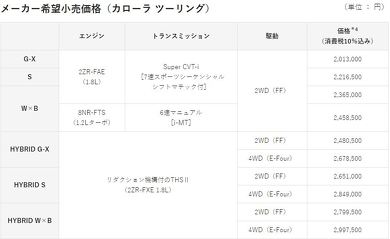 トヨタ カローラ 新型 12代目 ツーリング ワゴン スポーツ