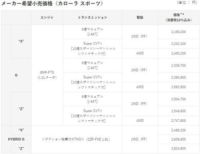 トヨタ カローラ 新型 12代目 ツーリング ワゴン スポーツ