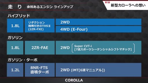 トヨタ カローラ 新型 12代目 ツーリング ワゴン スポーツ