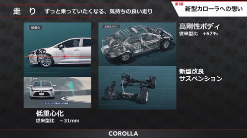 トヨタ カローラ 新型 12代目 ツーリング ワゴン スポーツ