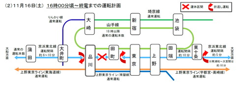 品川駅線路切り替え
